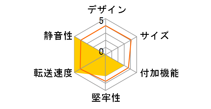 Groovy UD-M2CL�̃��[�U�[���r���[