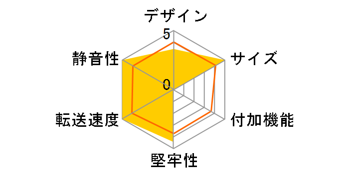 Groovy UD-M2ST�̃��[�U�[���r���[