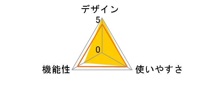 �L�����I�� YTR-D500(BE) [�x�[�W��]�̃��[�U�[���r���[