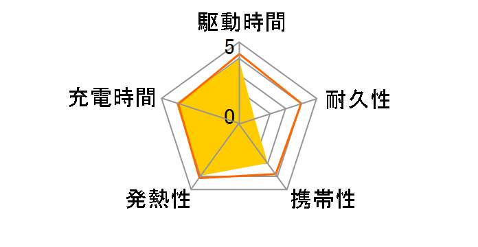 SMARTCOBYPRO-35W-CABLE-C [�u���b�N]�̃��[�U�[���r���[