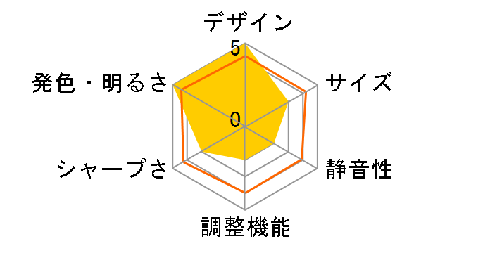 MoGo 2 Pro�̃��[�U�[���r���[