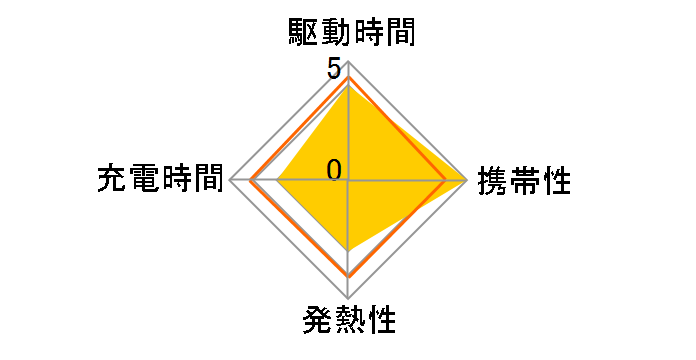 eneloop �P3�` 2�{�p�b�N(�X�^���_�[�h���f��) BK-3MCD/2H�̃��[�U�[���r���[