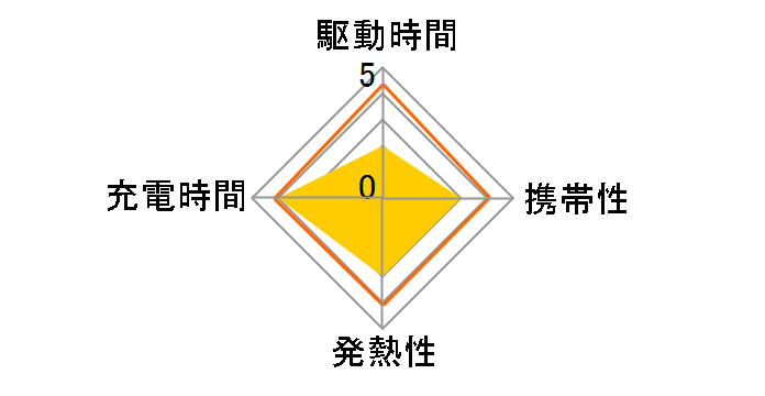 eneloop lite �P3�` 2�{�p�b�N(����y���f��) BK-3LCD/2H�̃��[�U�[���r���[