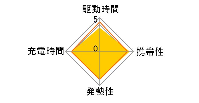eneloop lite �P3�` 4�{�p�b�N(����y���f��) BK-3LCD/4H�̃��[�U�[���r���[