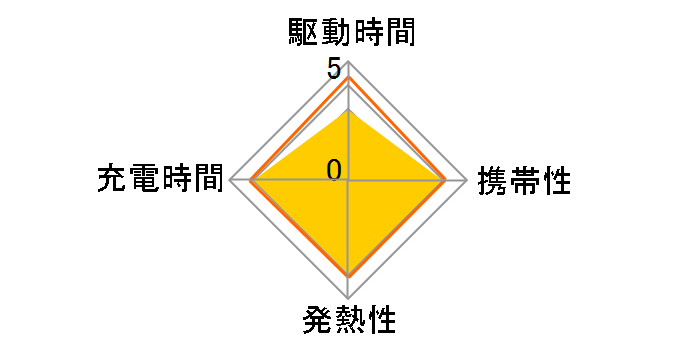 eneloop lite �P4�` 4�{�p�b�N(����y���f��) BK-4LCD/4H�̃��[�U�[���r���[