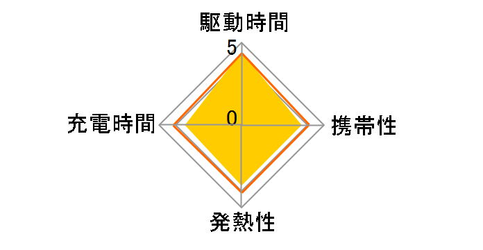 eneloop �P1�`�j�b�P�����f�d�r �X�^���_�[�h���f�� BK-1MCD/1�̃��[�U�[���r���[