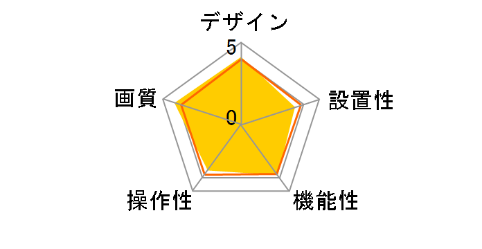 Tapo C225/A�̃��[�U�[���r���[