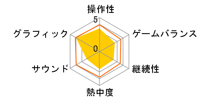 �U�E�n�E�X�E�I�u�E�U�E�f�b�h�F�����C�N Z�o�[�W���� [PS5]�̃��[�U�[���r���[