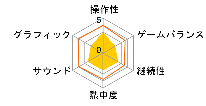 The Lord of the Rings�F Gollum [PS5]�̃��[�U�[���r���[