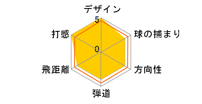 �I�m�t ���{�X�y�b�N FF247 �A�C�A�� SW [HIGH REPULSION KICK FF-247 �t���b�N�X�FR]�̃��[�U�[���r���[