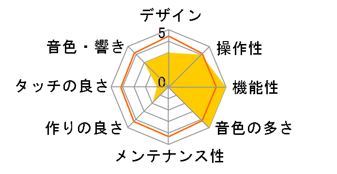 ORIPIA88 OP88BK [�u���b�N]�̃��[�U�[���r���[