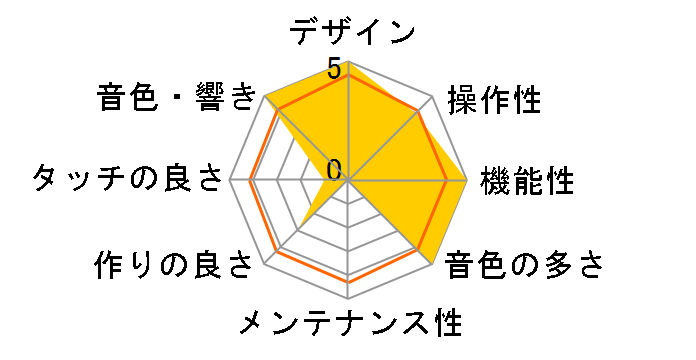 ORIPIA49 OP49BK [�u���b�N]�̃��[�U�[���r���[