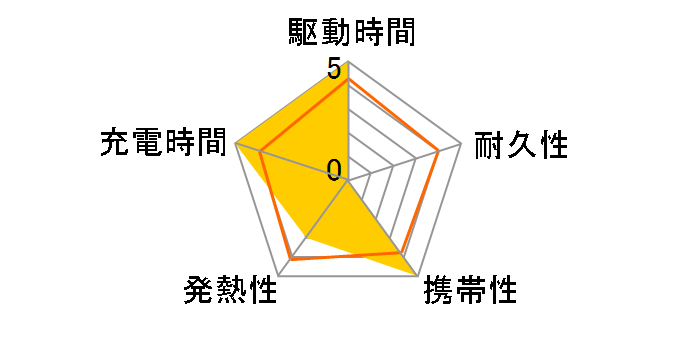 DLP9520C [�u���b�N]�̃��[�U�[���r���[