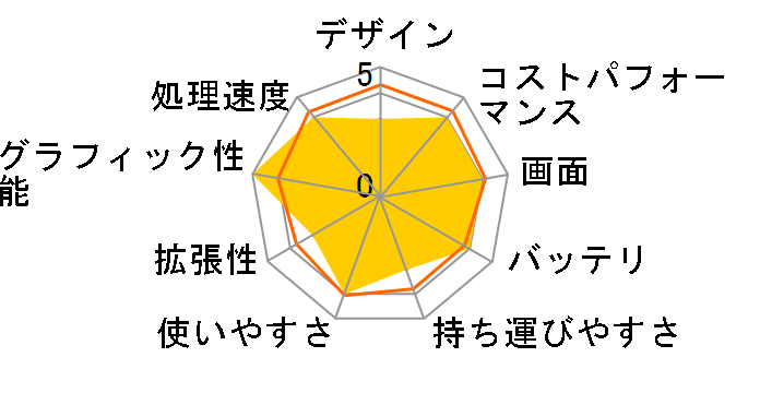 DX-A5 Core i5 1240P/15.6�C���` �t��HD�t�� 60Hz/16GB������/NVMe SSD 500GB K/12441-11a�̃��[�U�[���r���[