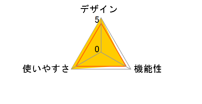 HV-F030�̃��[�U�[���r���[