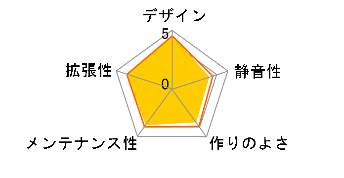 S200 TG ARGB CA-1X2-00M1WN-00 [�u���b�N]�̃��[�U�[���r���[