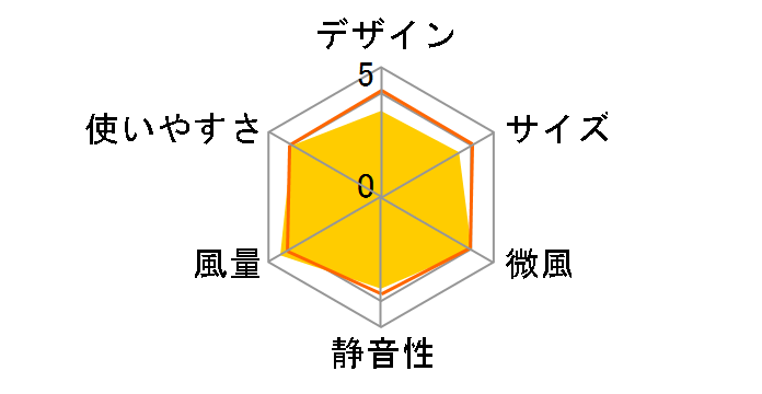 �􂦂�T�[�L�����[�^�[ YAR-CD202(W)�̃��[�U�[���r���[