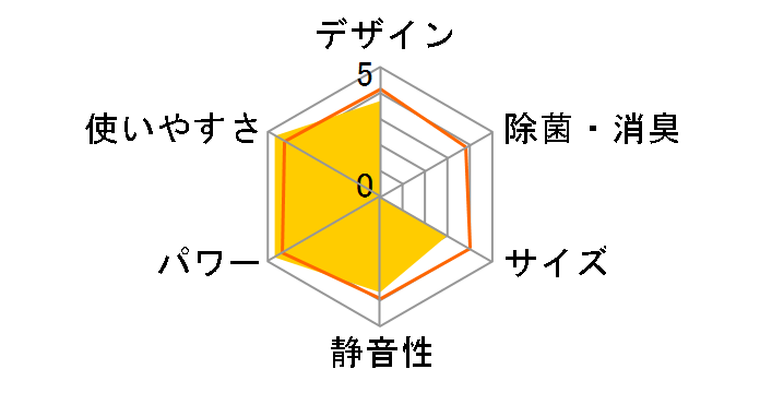 ������ Style MSZ-AXV2223-A [�V���C�j�[�u���[]�̃��[�U�[���r���[