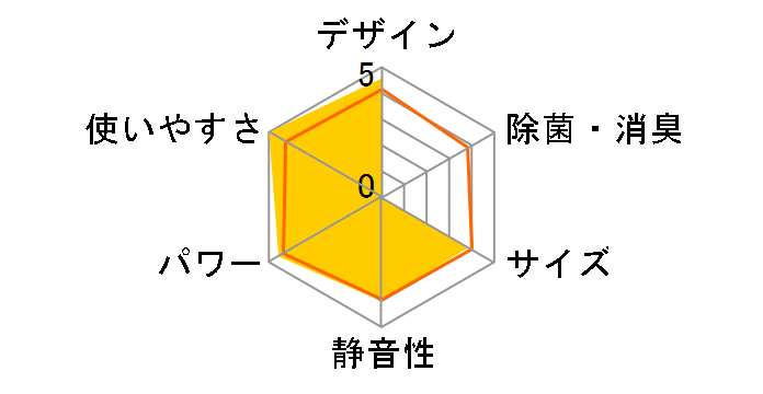 ������ Style MSZ-AXV2823-W [�p�[���z���C�g]�̃��[�U�[���r���[