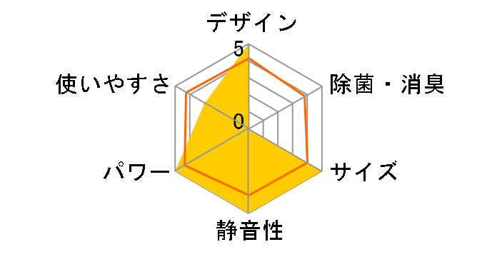 ������ Style MSZ-AXV3623-W [�p�[���z���C�g]�̃��[�U�[���r���[