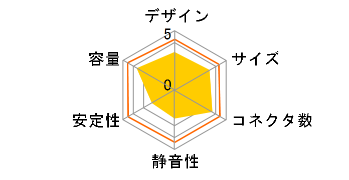 TOUGHPOWER GF PLUS 750W GOLD PS-TPD-0750FNFAGJ-3 [Black]�̃��[�U�[���r���[