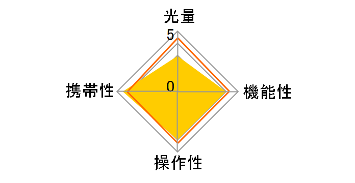 FlashQ M20�̃��[�U�[���r���[