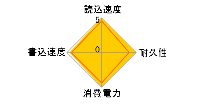 �E���g�� 3D SSD SDSSDH3-500G-J26�̃��[�U�[���r���[