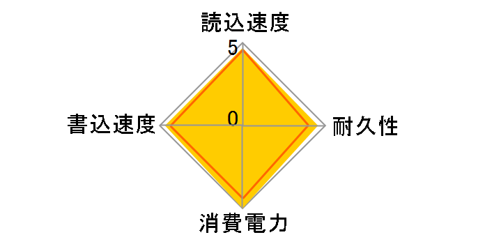 �E���g�� 3D SSD SDSSDH3-1T00-J26�̃��[�U�[���r���[