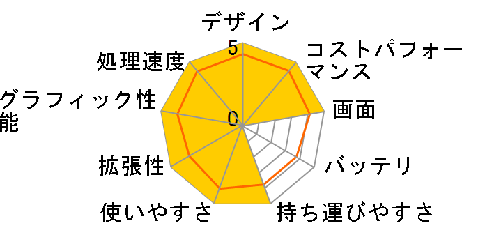 Let's note LV1 CF-LV1UDLAS�̃��[�U�[���r���[