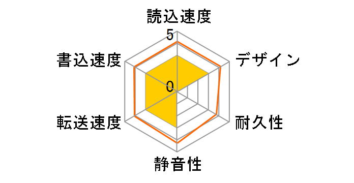 A2-320G-BLK-A�̃��[�U�[���r���[