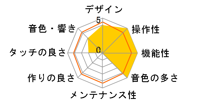 Digital Piano GP-6-PWS [���h���ʉ��o���h���d�グ]�̃��[�U�[���r���[