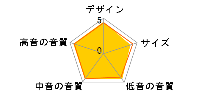 Founder 80F [�E�H���i�b�g �y�A]�̃��[�U�[���r���[