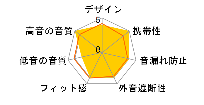 intime �� (GO) MarkII Type-P�̃��[�U�[���r���[