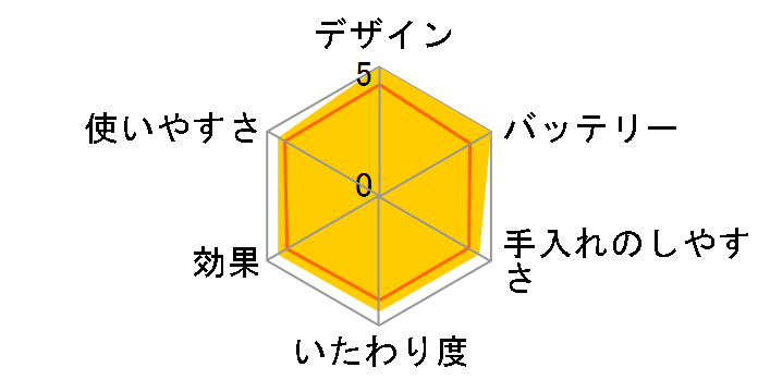 VIO�t�F���G ES-WV62-H [�O���[��]�̃��[�U�[���r���[