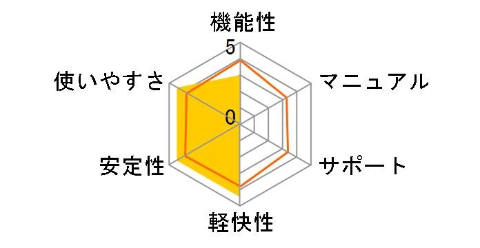 ����Ȃ�菑�� 9�̃��[�U�[���r���[