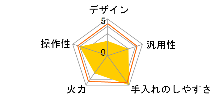 THIN COOK IC-THC01-BK�̃��[�U�[���r���[