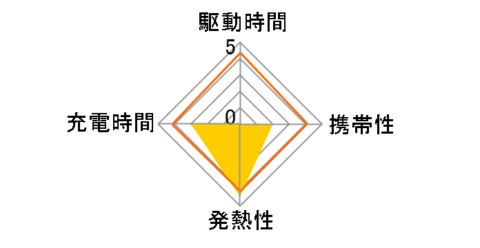 PowerPort PD+2 (20W) A2636N21 [�z���C�g]�̃��[�U�[���r���[