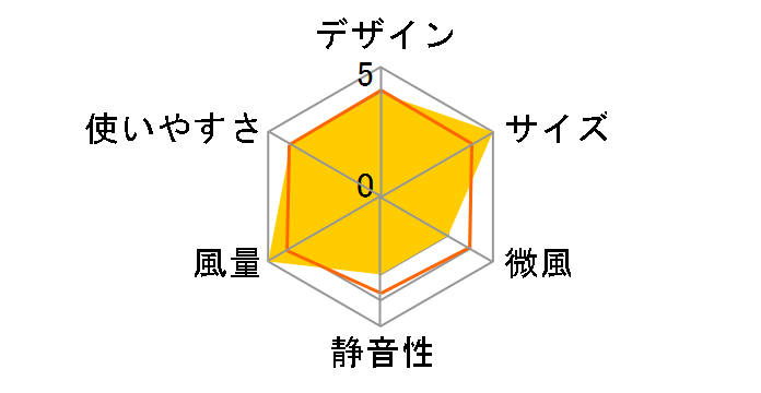 PRISMATE PR-F086-WH [�z���C�g]�̃��[�U�[���r���[