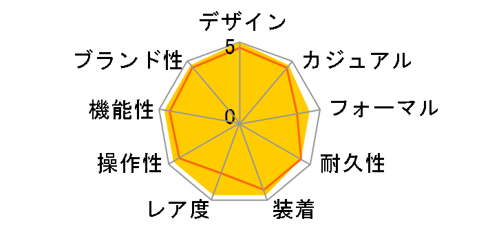 �R�X���O���t �f�C�g�i 126506 [�I�C�X�^�[�u���X���b�g �A�C�X�u���[]�̃��[�U�[���r���[