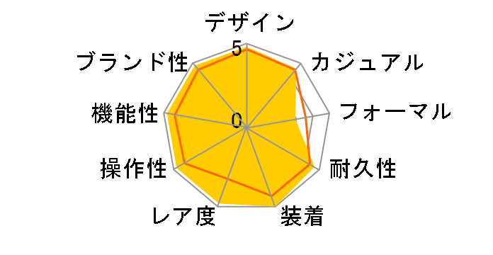 ���b�g�}�X�^�[ 226627 [�I�C�X�^�[�u���X���b�g �u���b�N]�̃��[�U�[���r���[