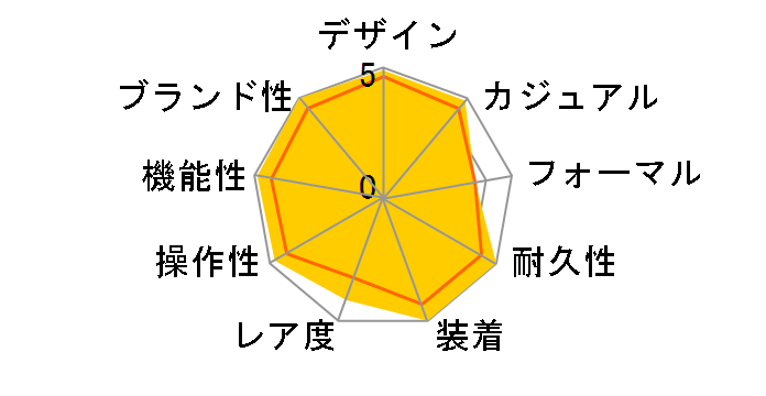 GMT�}�X�^�[II 126713GRNR [�W���r���[�u���X���b�g �u���b�N]�̃��[�U�[���r���[