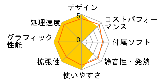 arkhive Gaming Custom GC-I7G47M AG-IC16B66MGL7I-A31�̃��[�U�[���r���[