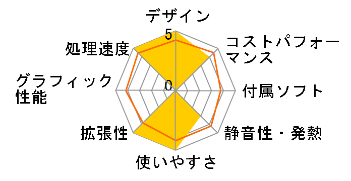 Harigane-422380 Core i7 12700/16GB������/1TB NVMe SSD���ڃ��f���̃��[�U�[���r���[