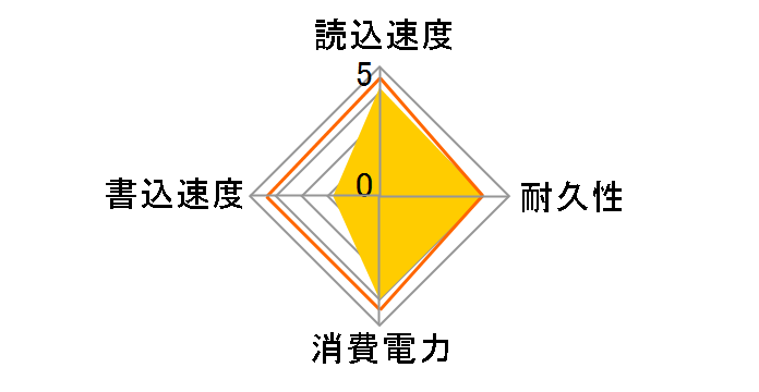 SP300-512GNV3�̃��[�U�[���r���[