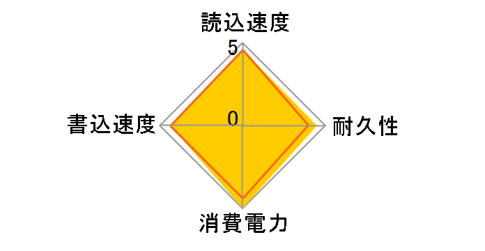 SP300-1TNV3�̃��[�U�[���r���[