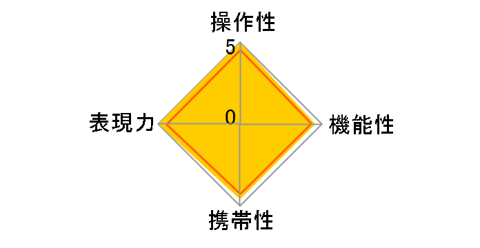 50mm F2 DG DN [�\�j�[E�p]�̃��[�U�[���r���[