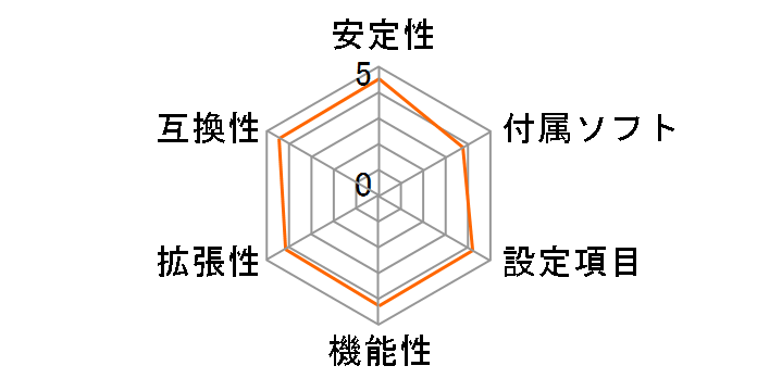 A620M-HDV/M.2�̃��[�U�[���r���[