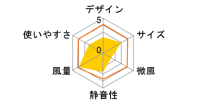 CI-239�̃��[�U�[���r���[