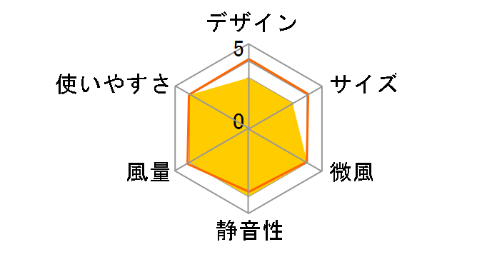 FS-D30NR�̃��[�U�[���r���[