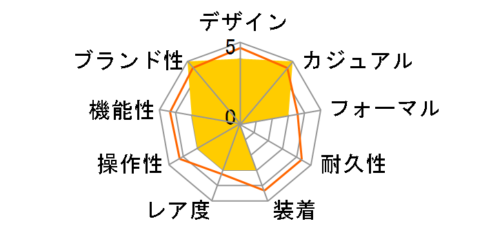 BR-X5 �A�C�X�u���[ �X�`�[�� BRX5R-IB-ST/SST�̃��[�U�[���r���[